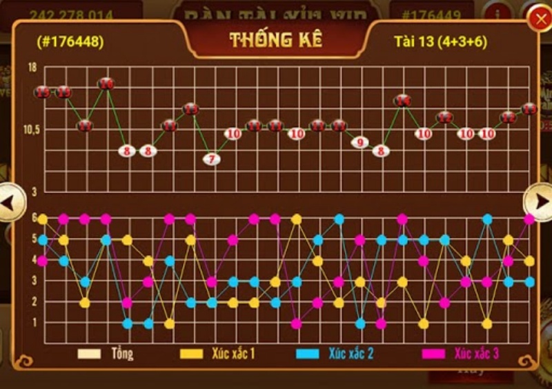 Xác định cấu trúc cầu